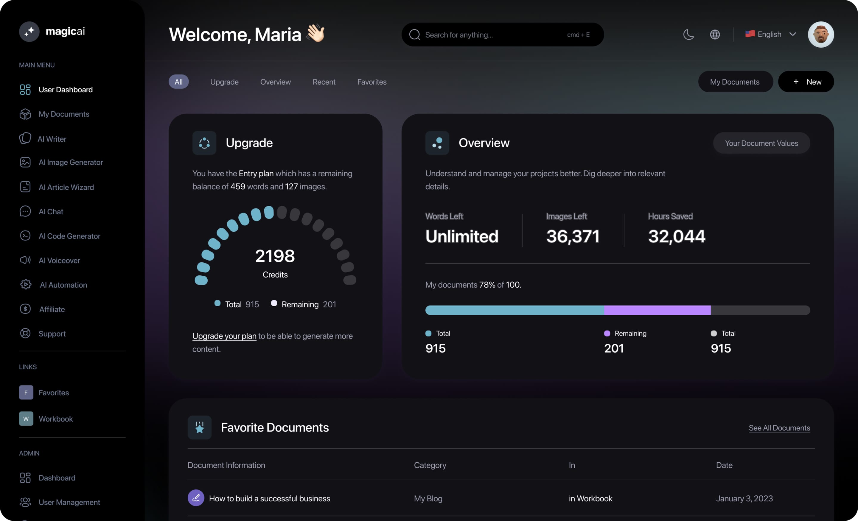 Image of CloudLinkd AI dashboard